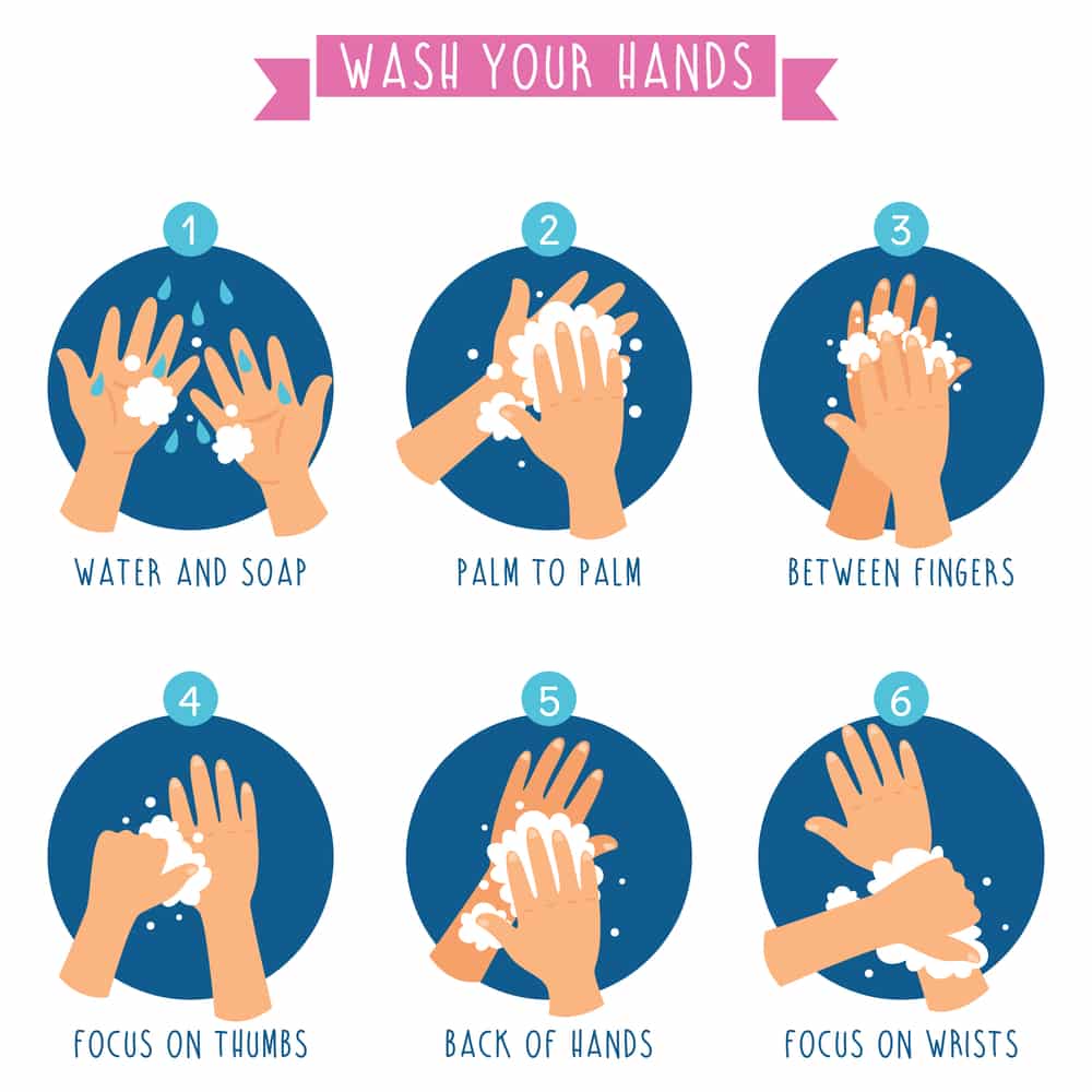 hand washing, hand hygiene