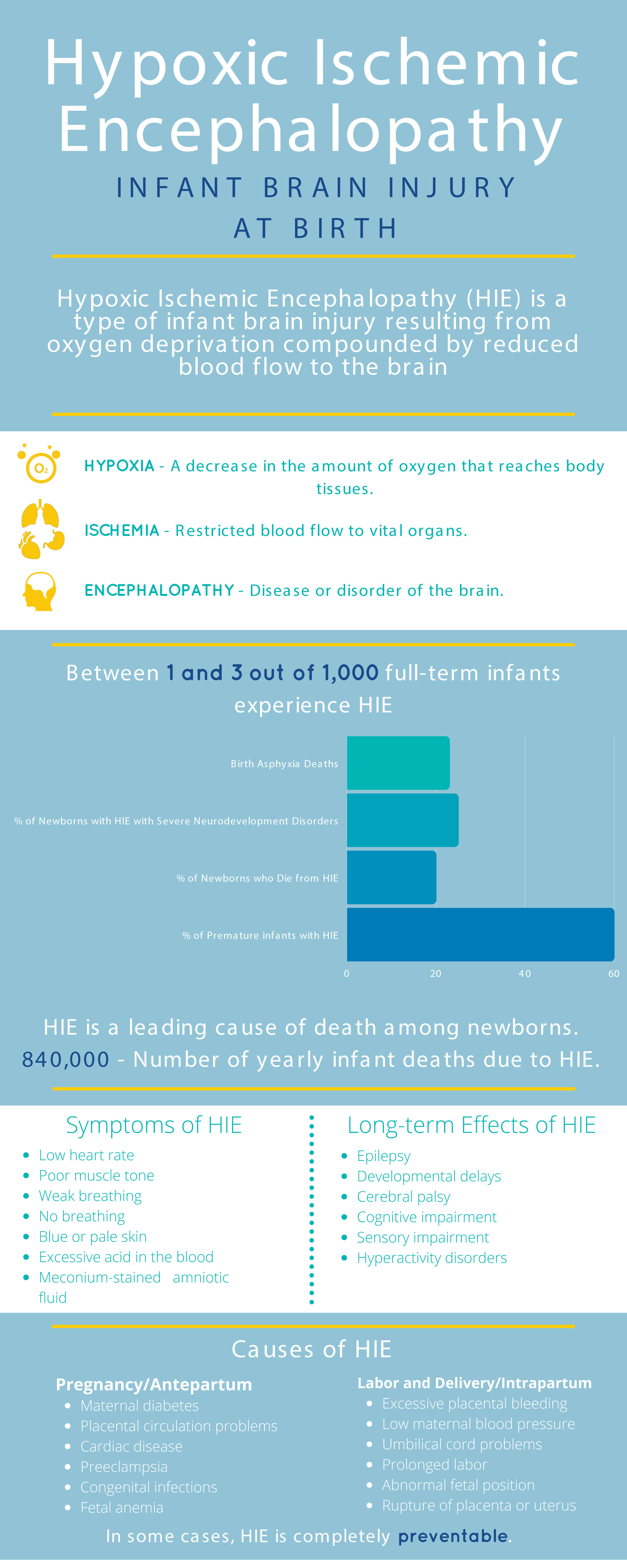 Definition of HIE. % of infants experiencing HIE, symptoms, effects and causes of hypoxic-ischemic encephalopathy.