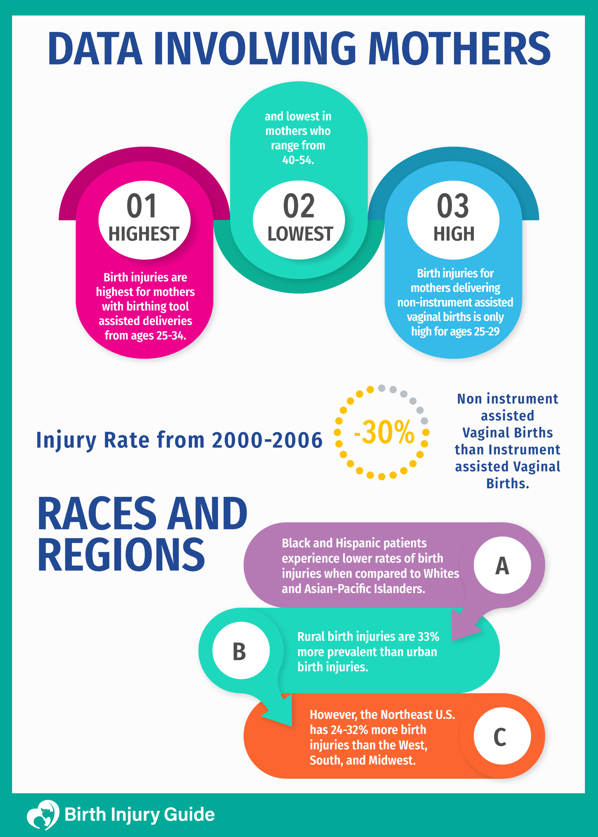 birth injuries for mothers