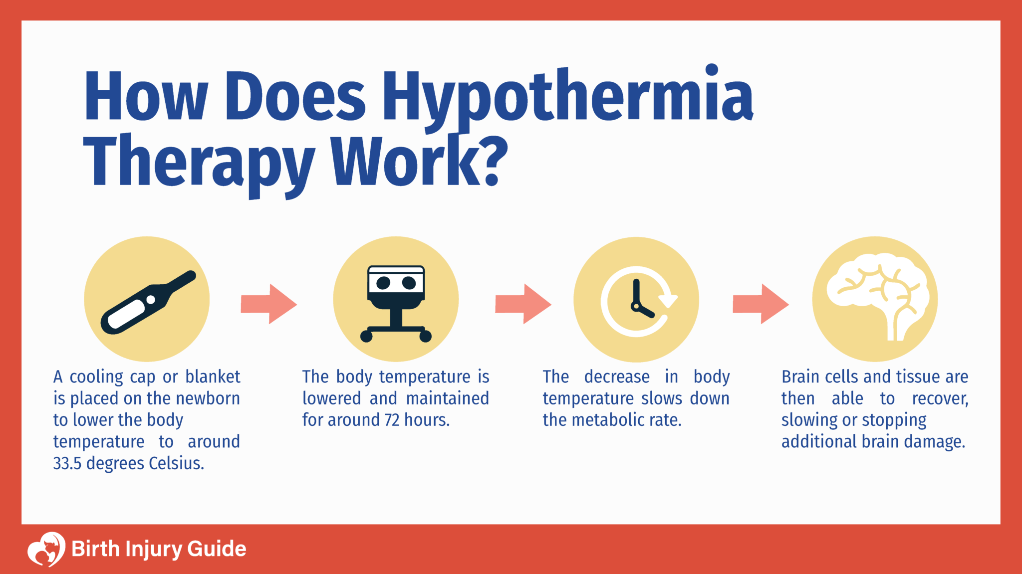 hypothermia therapy treatment for HIE 