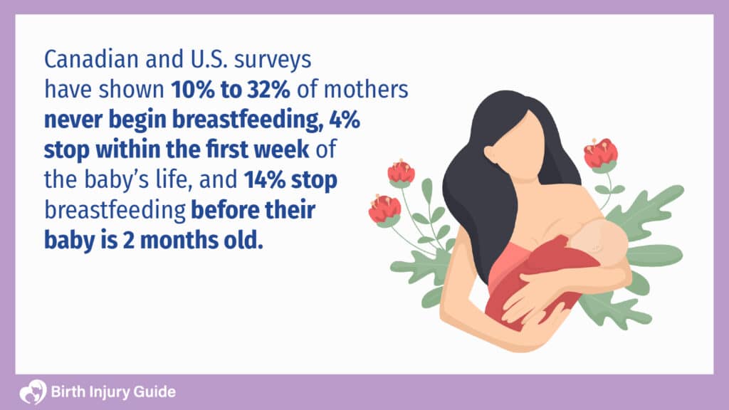 Breastfeeding difficulties survey results